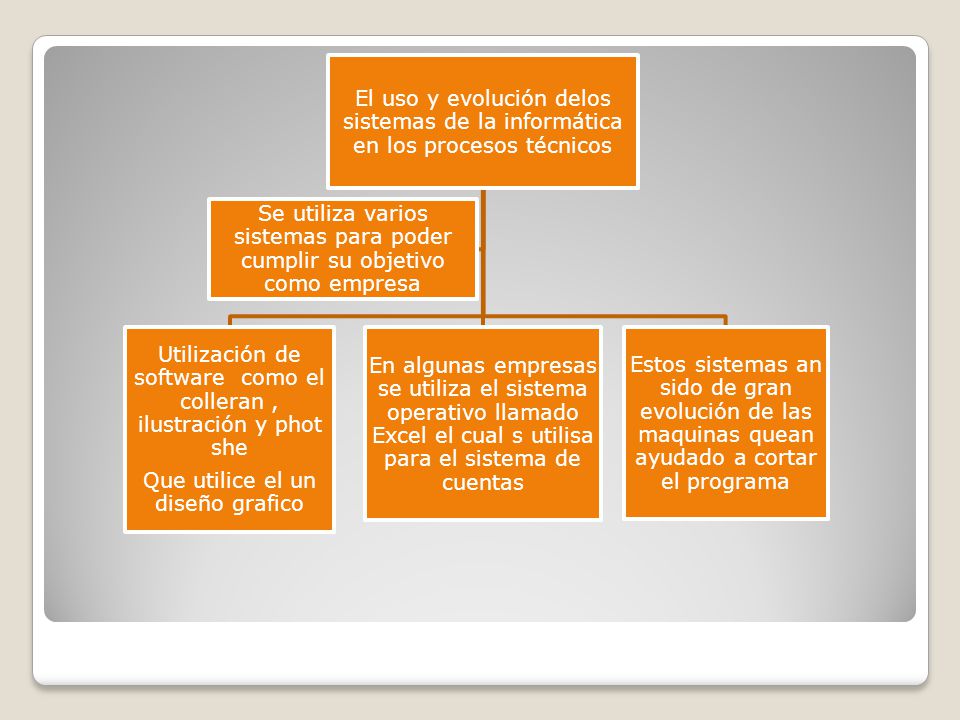 Utilización de software como el colleran , ilustración y phot she