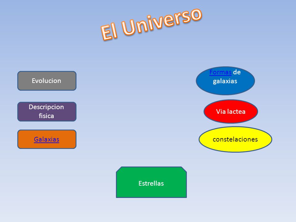 El Universo Formas de galaxias Evolucion Descripcion fisica Via lactea