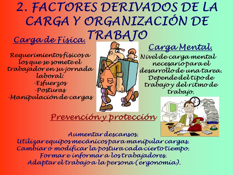 2. FACTORES DERIVADOS DE LA CARGA Y ORGANIZACIÓN DE TRABAJO
