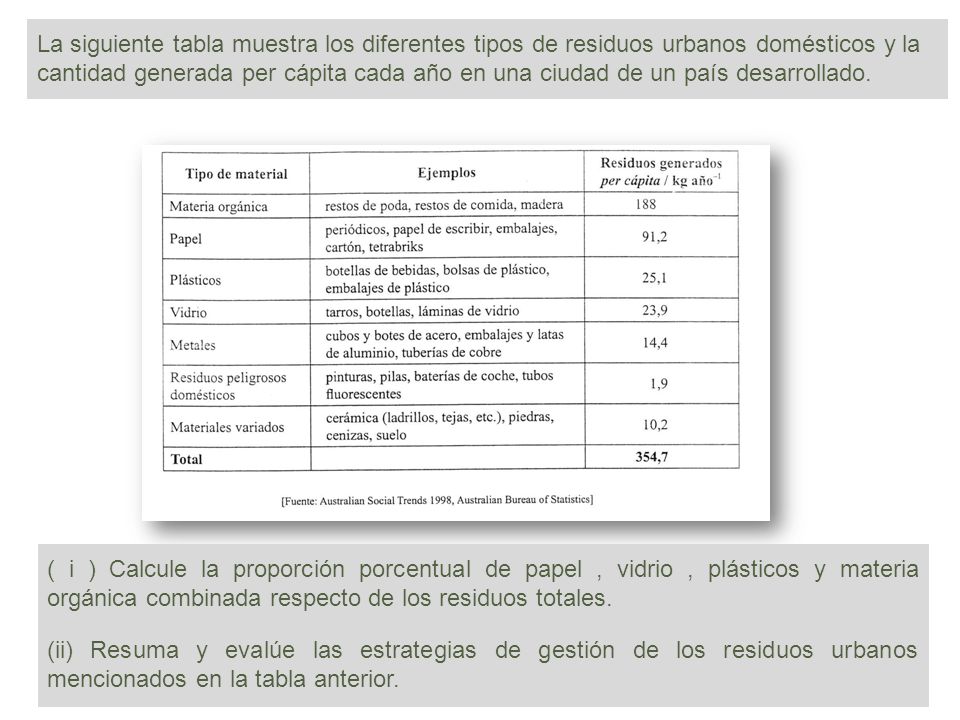 La siguiente tabla muestra los diferentes tipos de residuos urbanos domésticos y la cantidad generada per cápita cada año en una ciudad de un país desarrollado.
