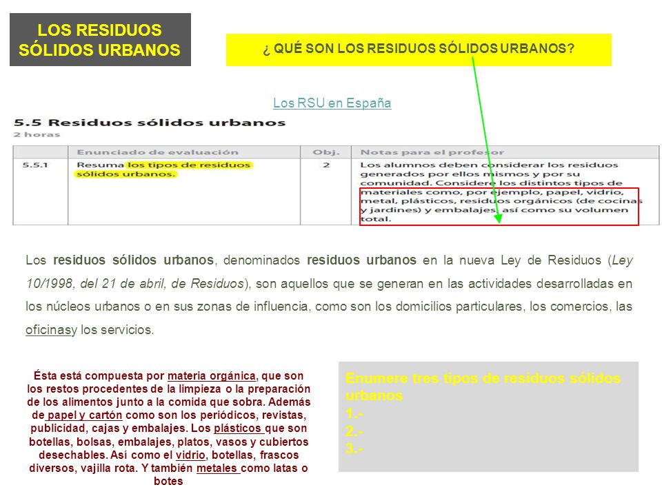 LOS RESIDUOS SÓLIDOS URBANOS ¿ QUÉ SON LOS RESIDUOS SÓLIDOS URBANOS