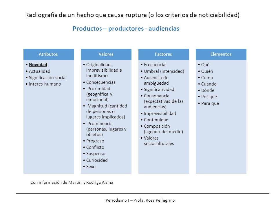 Productos – productores - audiencias