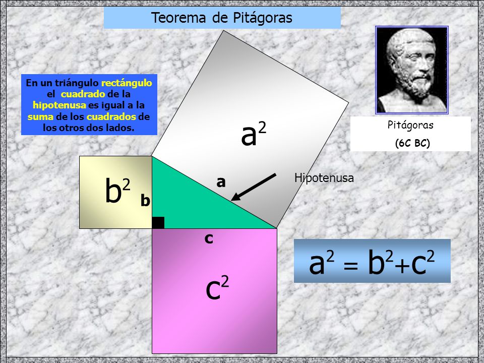 a2 b2 a2 = b2+c2 c2 a b c Teorema de Pitágoras Hipotenusa Pitágoras