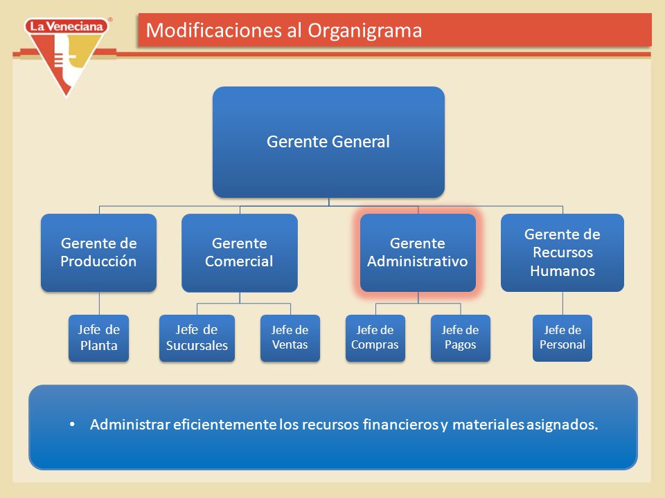 Modificaciones al Organigrama