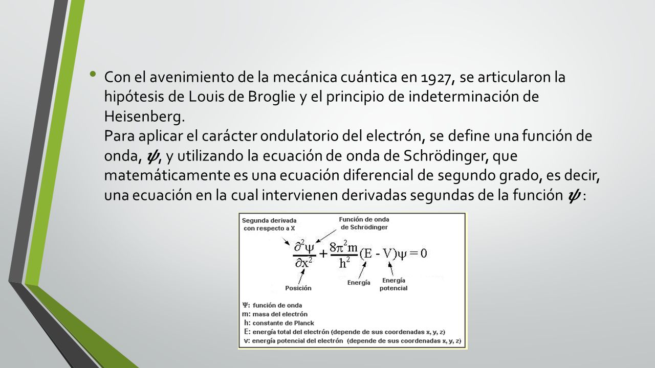 Con el avenimiento de la mecánica cuántica en 1927, se articularon la hipótesis de Louis de Broglie y el principio de indeterminación de Heisenberg. Para aplicar el carácter ondulatorio del electrón, se define una función de onda, 𝝍, y utilizando la ecuación de onda de Schrödinger, que matemáticamente es una ecuación diferencial de segundo grado, es decir, una ecuación en la cual intervienen derivadas segundas de la función 𝝍 :
