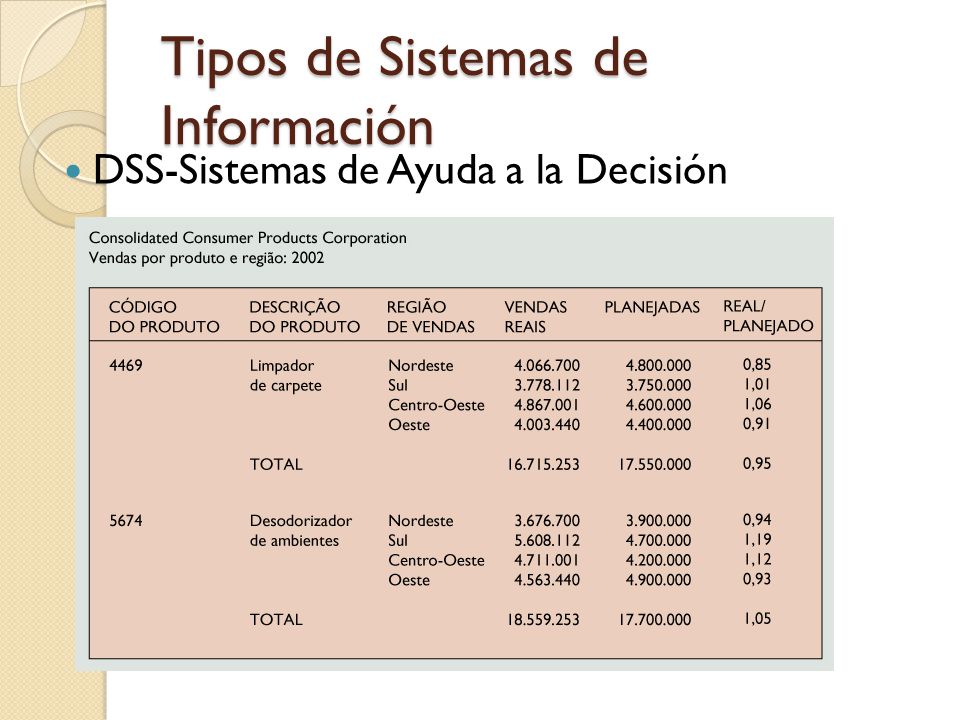 Tipos de Sistemas de Información