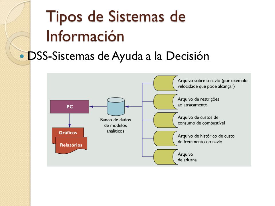 Tipos de Sistemas de Información