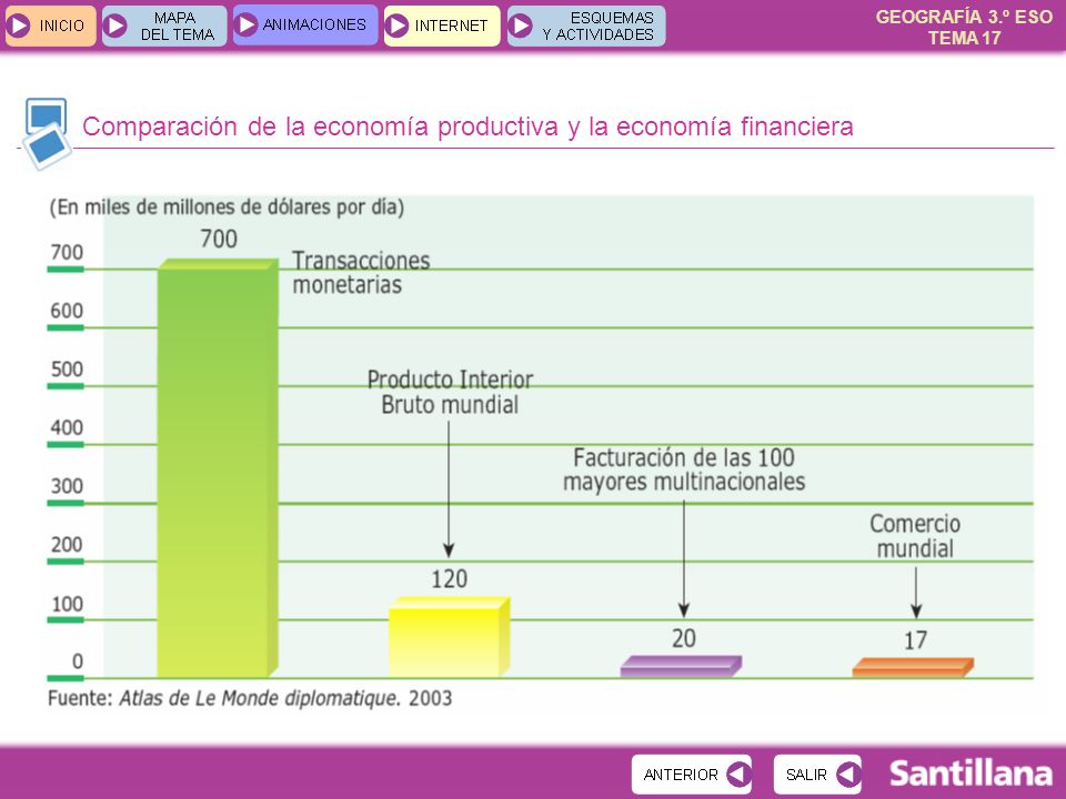 Comparación de la economía productiva y la economía financiera