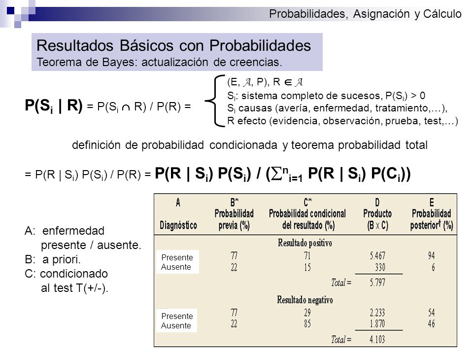definición de probabilidad condicionada y teorema probabilidad total