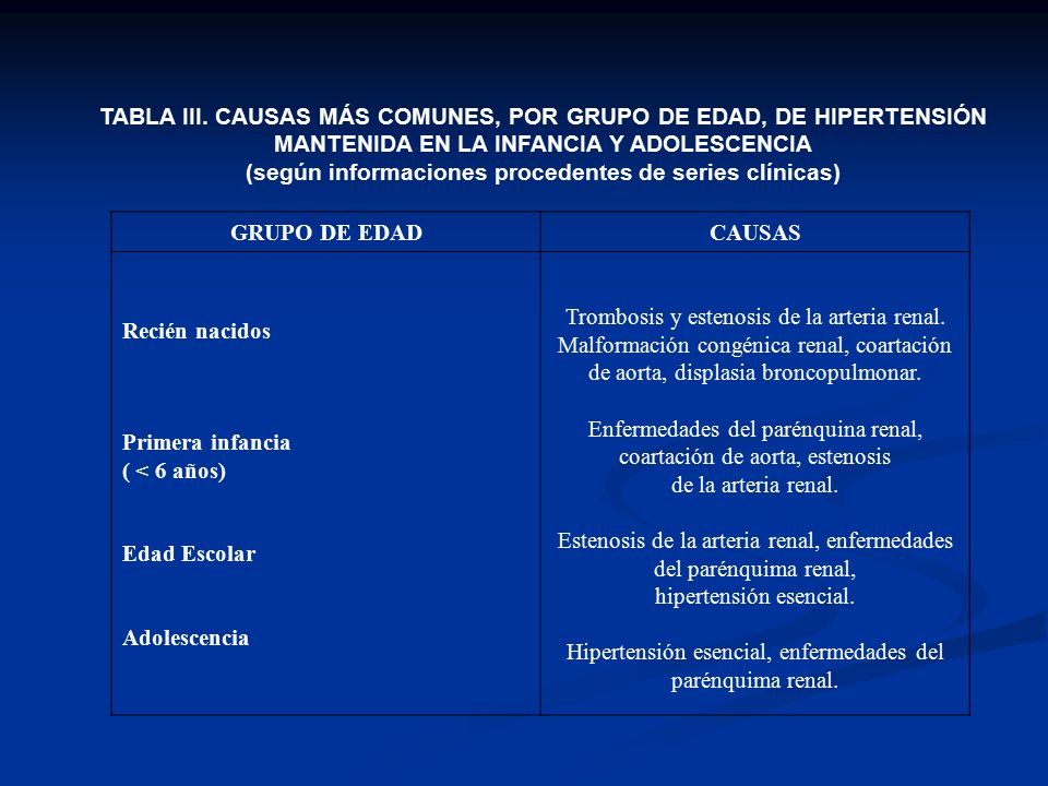TABLA III. CAUSAS MÁS COMUNES, POR GRUPO DE EDAD, DE HIPERTENSIÓN MANTENIDA EN LA INFANCIA Y ADOLESCENCIA (según informaciones procedentes de series clínicas)