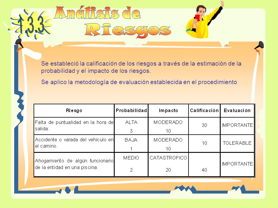 Análisis de Riesgos. Se estableció la calificación de los riesgos a través de la estimación de la probabilidad y el impacto de los riesgos.