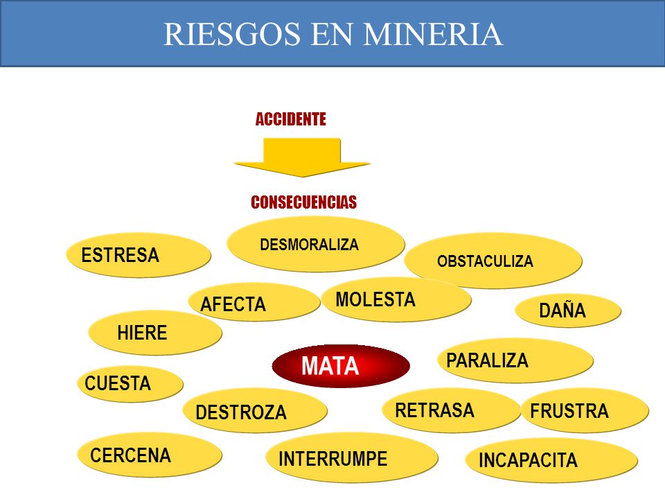 RIESGOS EN MINERIA MATA ESTRESA MOLESTA AFECTA DAÑA HIERE PARALIZA
