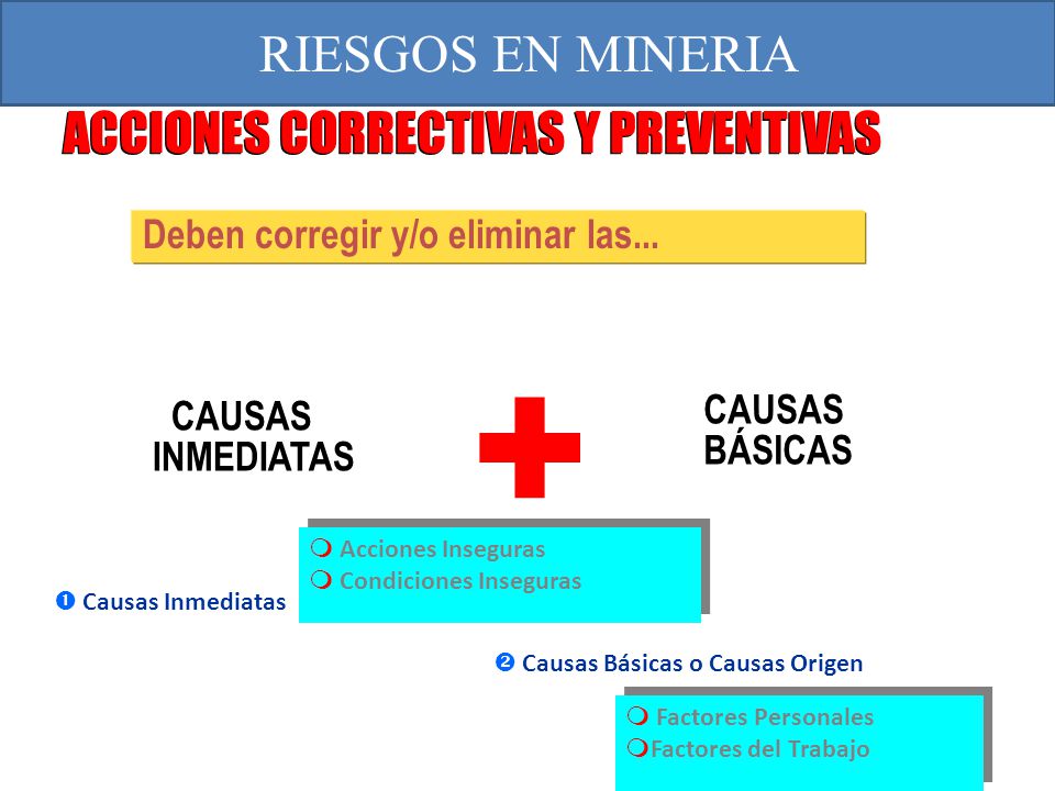 + RIESGOS EN MINERIA ACCIONES CORRECTIVAS Y PREVENTIVAS