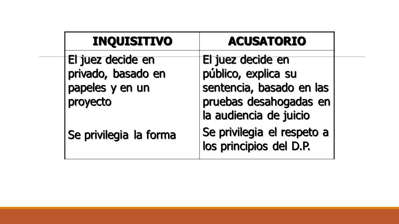INQUISITIVO ACUSATORIO. El juez decide en privado, basado en papeles y en un proyecto. Se privilegia la forma.