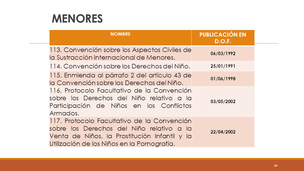 MENORES NOMBRE. PUBLICACIÓN EN D.O.F Convención sobre los Aspectos Civiles de la Sustracción Internacional de Menores.