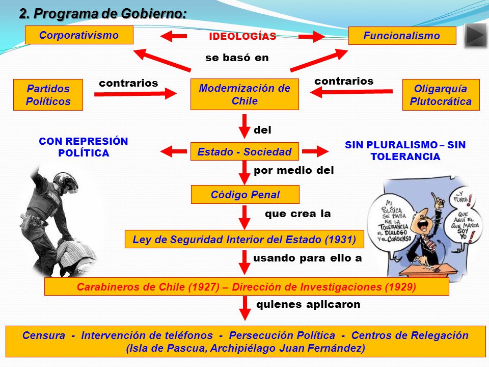 2. Programa de Gobierno: Corporativismo Funcionalismo se basó en