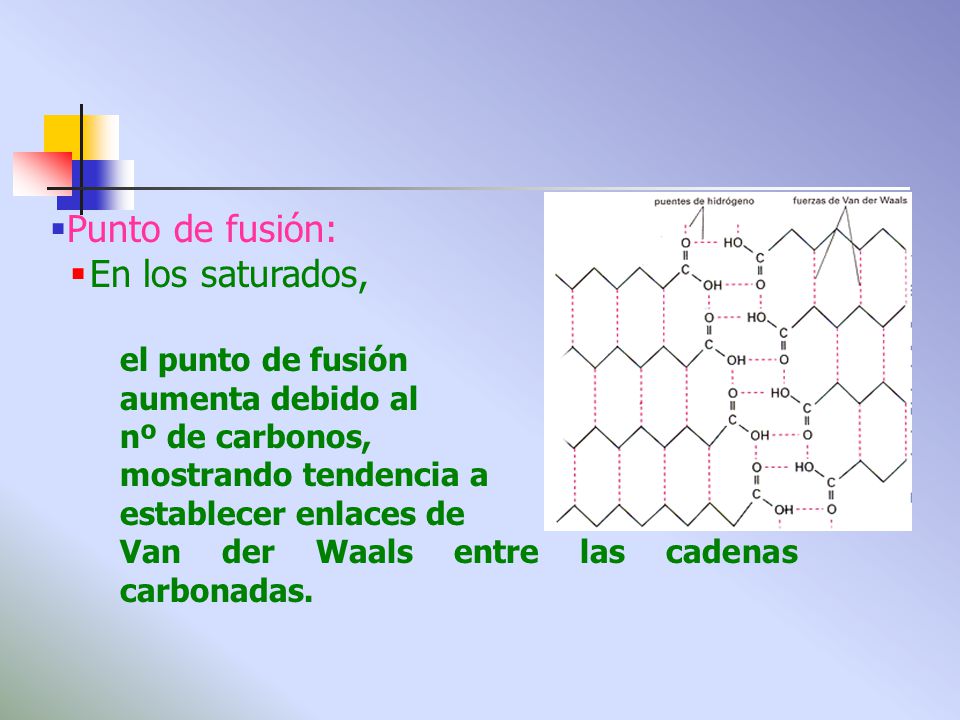 Punto de fusión: En los saturados, el punto de fusión