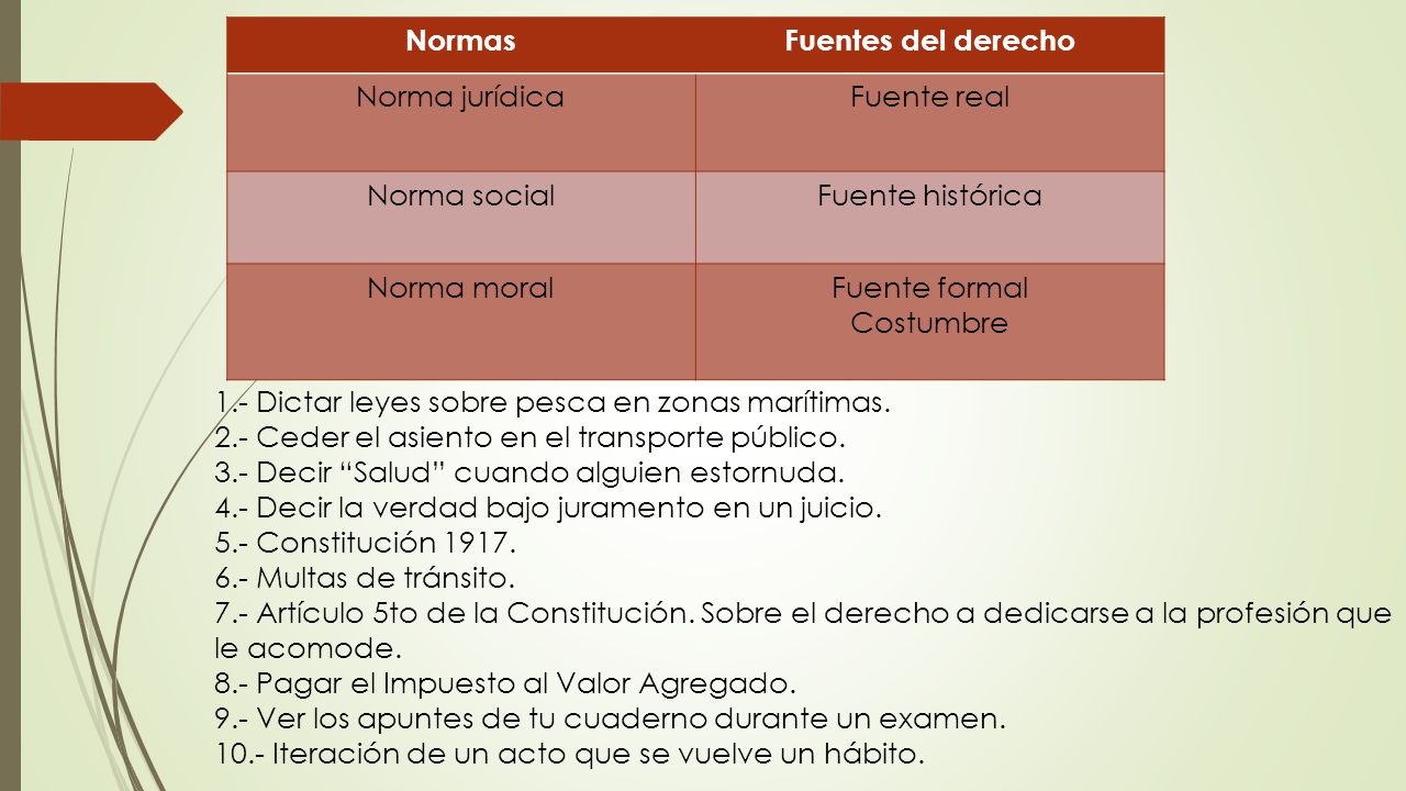 Normas Fuentes del derecho. Norma jurídica. Fuente real. Norma social. Fuente histórica. Norma moral.