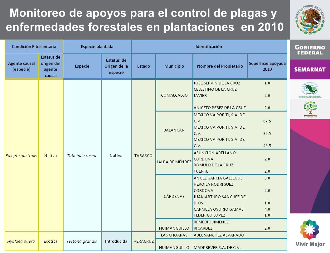 Monitoreo de apoyos para el control de plagas y