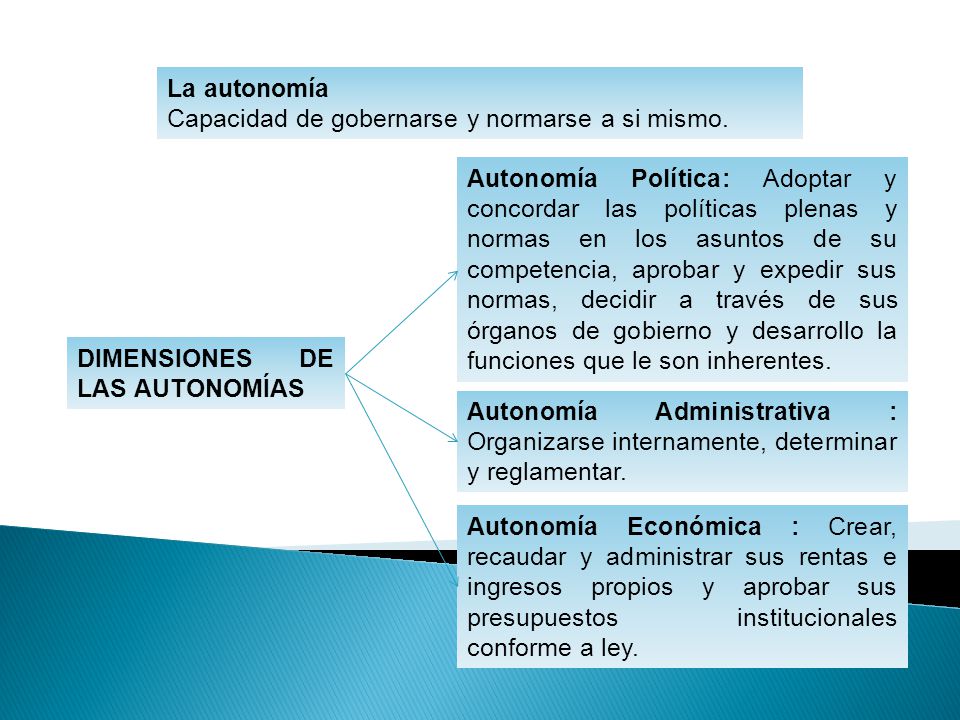 La autonomía Capacidad de gobernarse y normarse a si mismo.