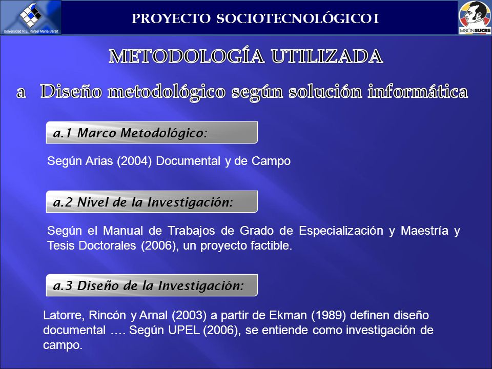 a.1 Marco Metodológico: Según Arias (2004) Documental y de Campo. a.2 Nivel de la Investigación: