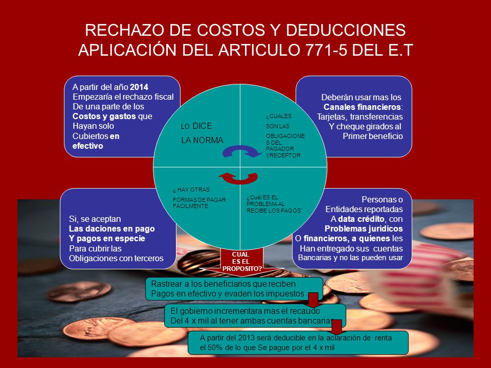 RECHAZO DE COSTOS Y DEDUCCIONES APLICACIÓN DEL ARTICULO DEL E.T