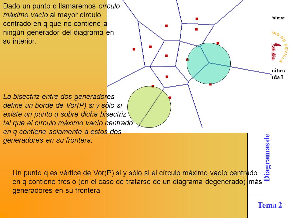 Dado un punto q llamaremos círculo máximo vacío al mayor círculo centrado en q que no contiene a ningún generador del diagrama en su interior.