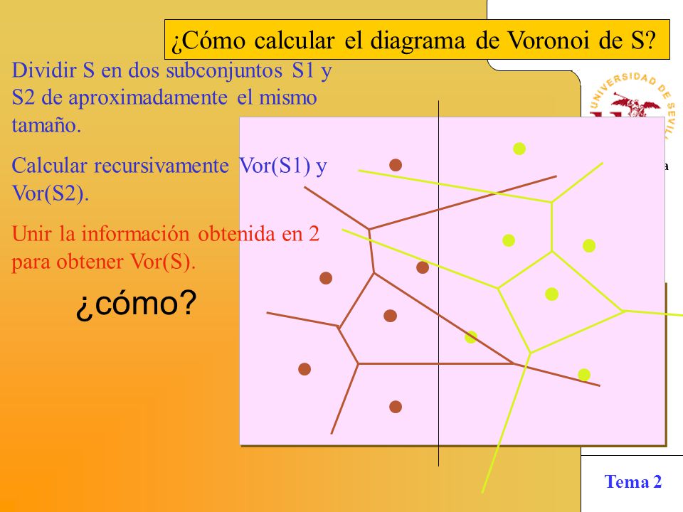 ¿cómo ¿Cómo calcular el diagrama de Voronoi de S