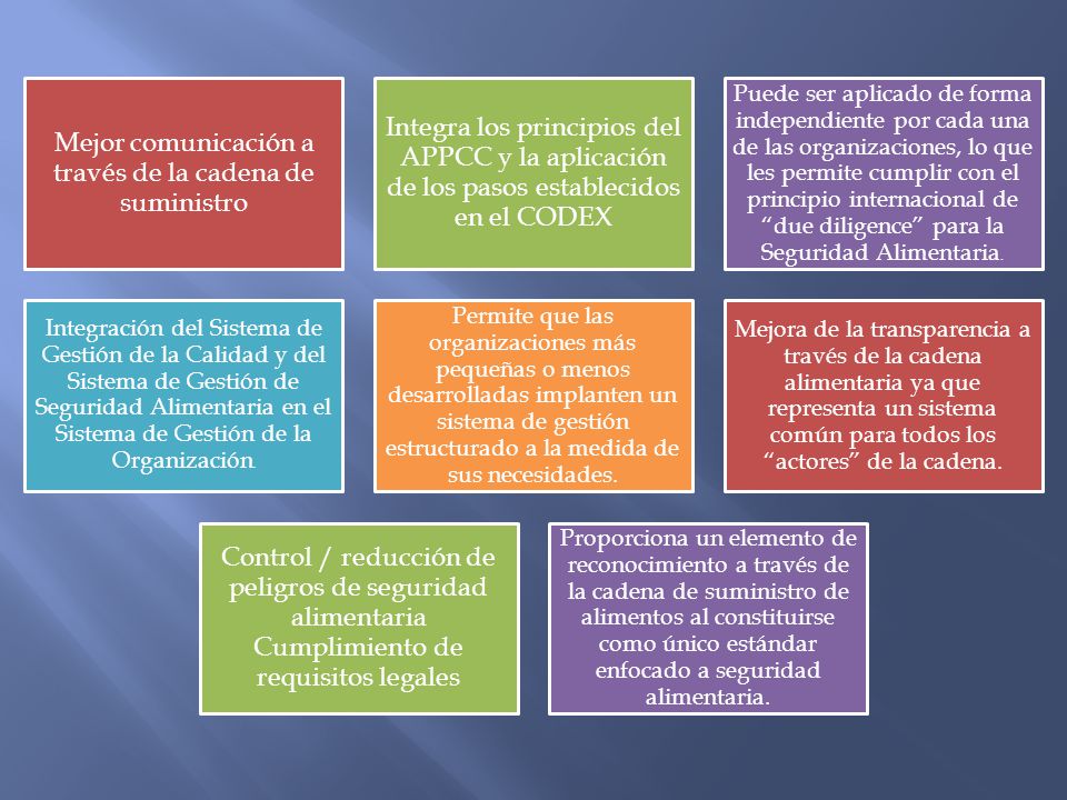 Mejor comunicación a través de la cadena de suministro