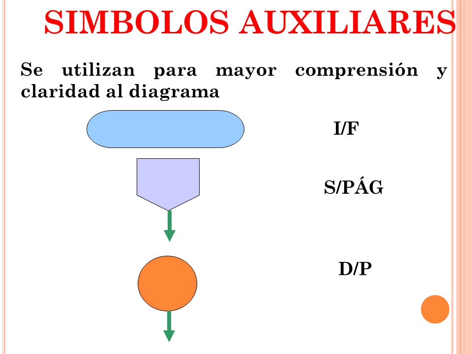 SIMBOLOS AUXILIARES Se utilizan para mayor comprensión y claridad al diagrama I/F S/PÁG D/P