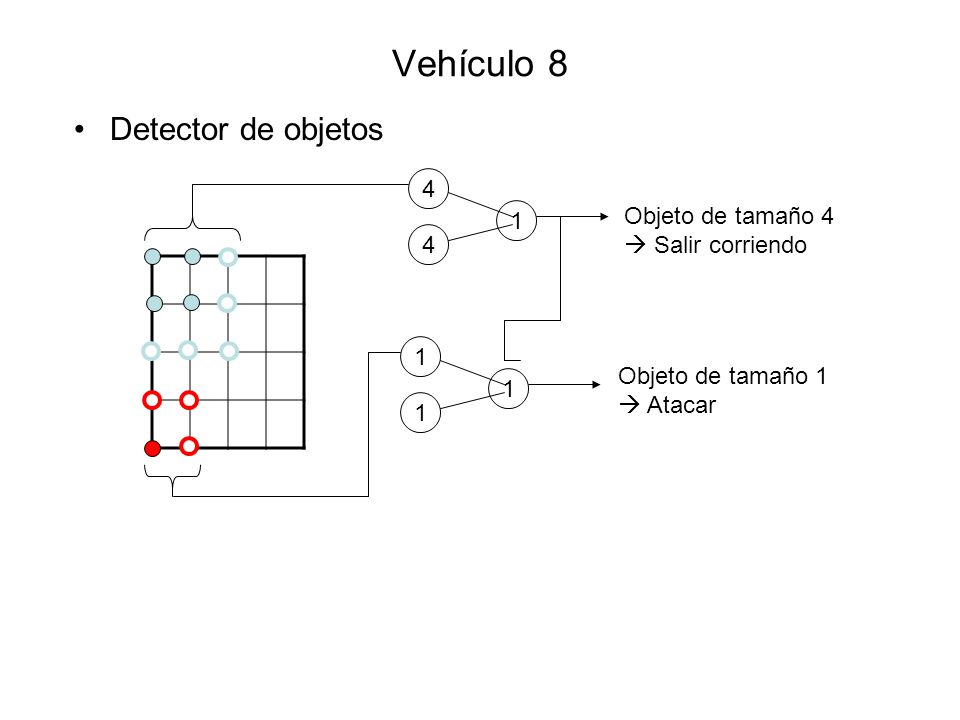Vehículo 8 Detector de objetos 4 Objeto de tamaño 4 1