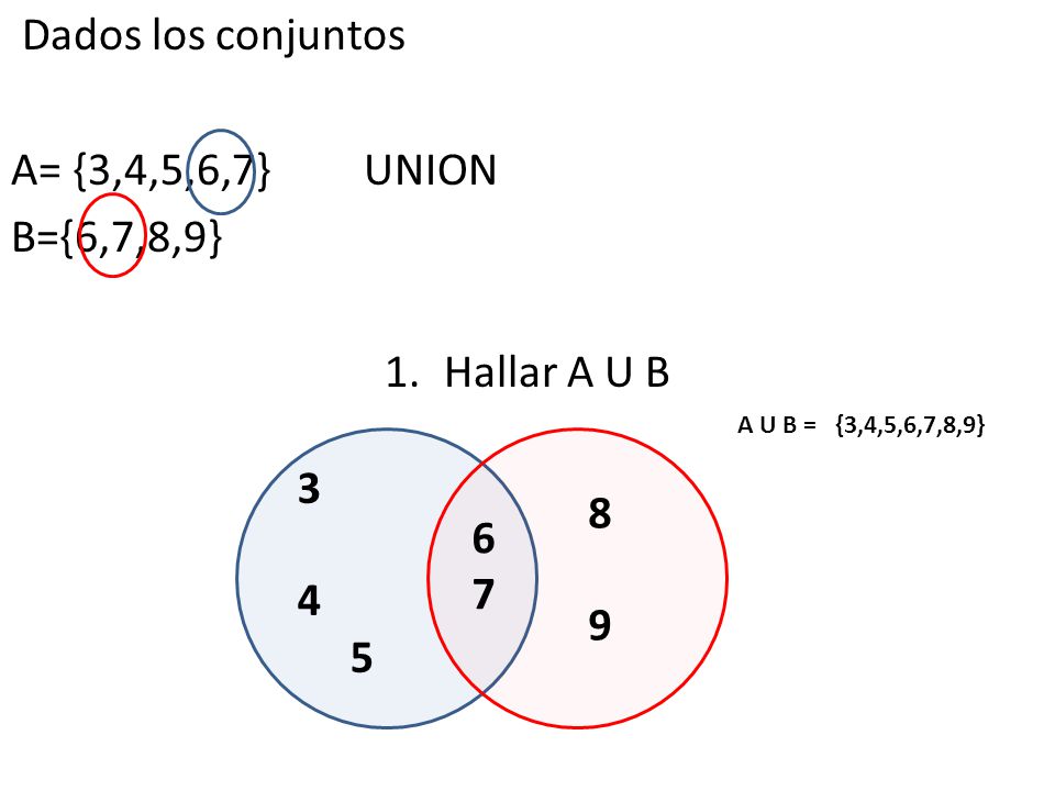 Dados los conjuntos A= {3,4,5,6,7} UNION B={6,7,8,9} Hallar A U B 3 8