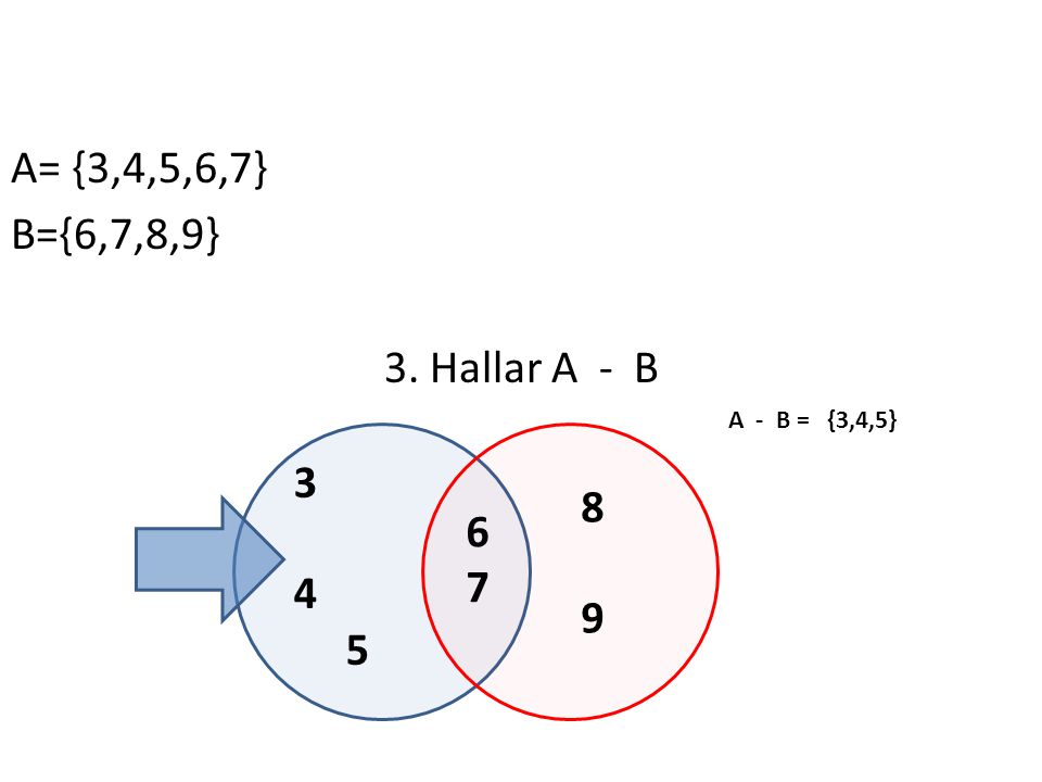 A= {3,4,5,6,7} B={6,7,8,9} 3. Hallar A - B A - B = {3,4,5}