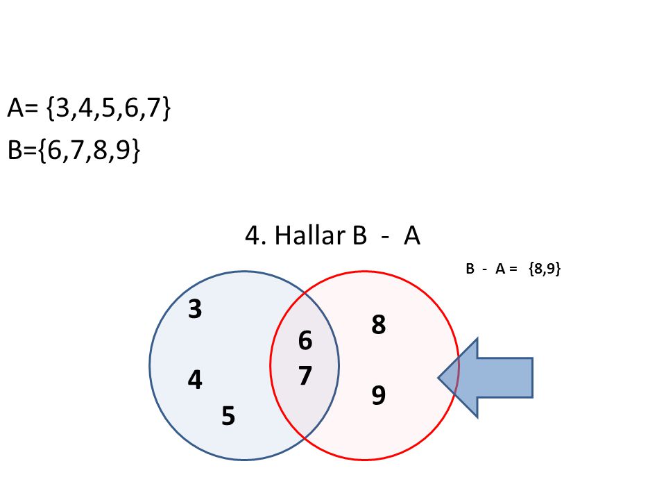 A= {3,4,5,6,7} B={6,7,8,9} 4. Hallar B - A B - A = {8,9}