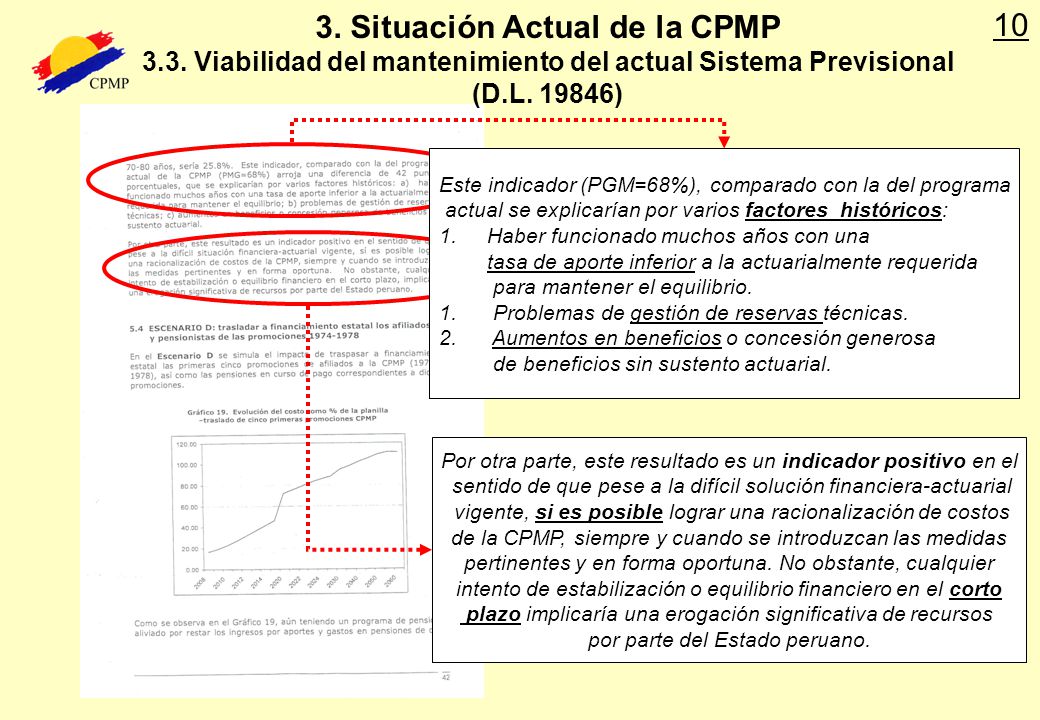 10 3. Situación Actual de la CPMP 3.3. Viabilidad del mantenimiento del actual Sistema Previsional (D.L )