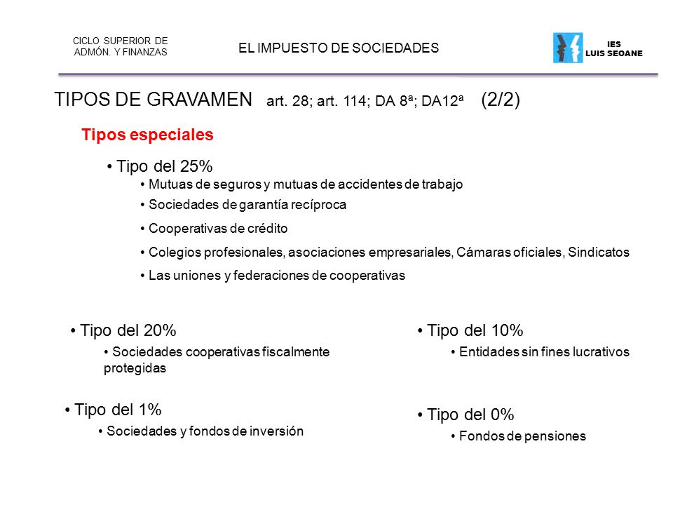 CICLO SUPERIOR DE ADMÓN. Y FINANZAS