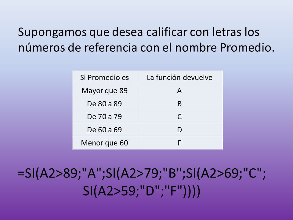 Supongamos que desea calificar con letras los números de referencia con el nombre Promedio.