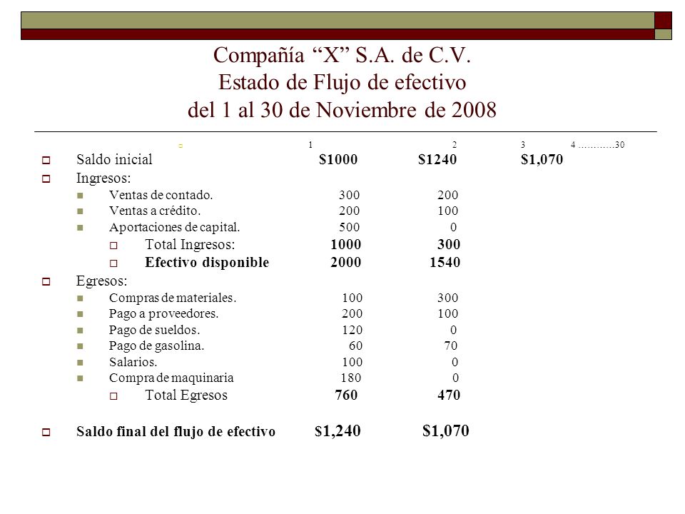 Compañía X S.A. de C.V. Estado de Flujo de efectivo del 1 al 30 de Noviembre de 2008