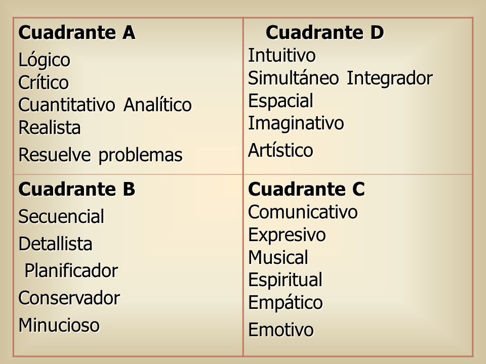 Cuadrante A Lógico Crítico Cuantitativo Analítico Realista. Resuelve problemas.