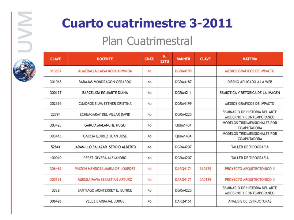 Cuarto cuatrimestre Plan Cuatrimestral