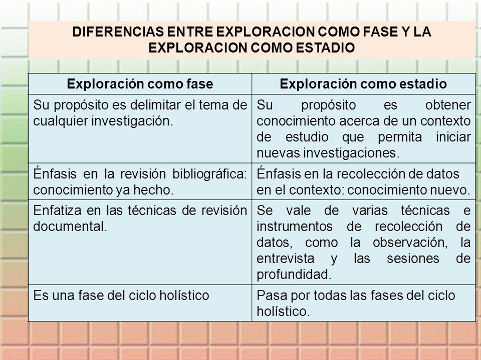 DIFERENCIAS ENTRE EXPLORACION COMO FASE Y LA EXPLORACION COMO ESTADIO