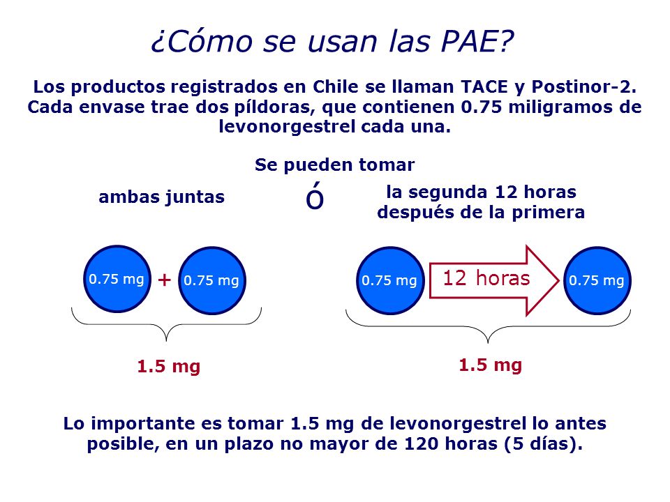 ó ¿Cómo se usan las PAE + 12 horas