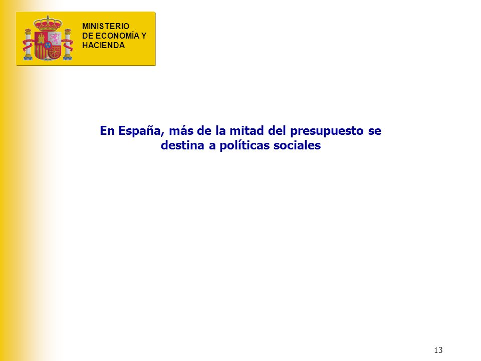 En España, más de la mitad del presupuesto se destina a políticas sociales