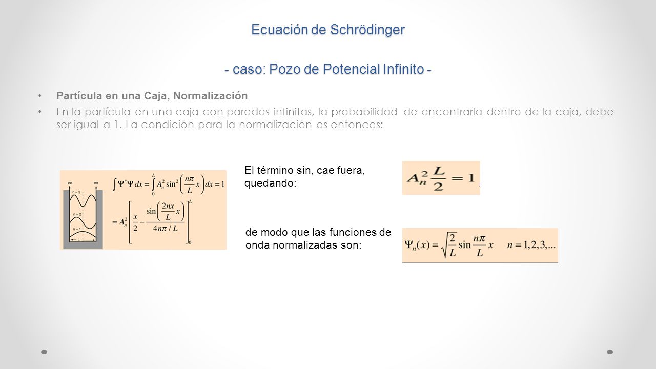 Ecuación de Schrödinger - caso: Pozo de Potencial Infinito -