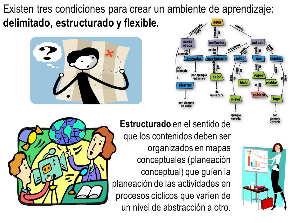 Existen tres condiciones para crear un ambiente de aprendizaje: delimitado, estructurado y flexible.