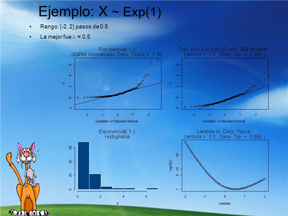 Ejemplo: X ~ Exp(1) Rango: [-2, 2] pasos de 0.5. La mejor fue  = 0.5