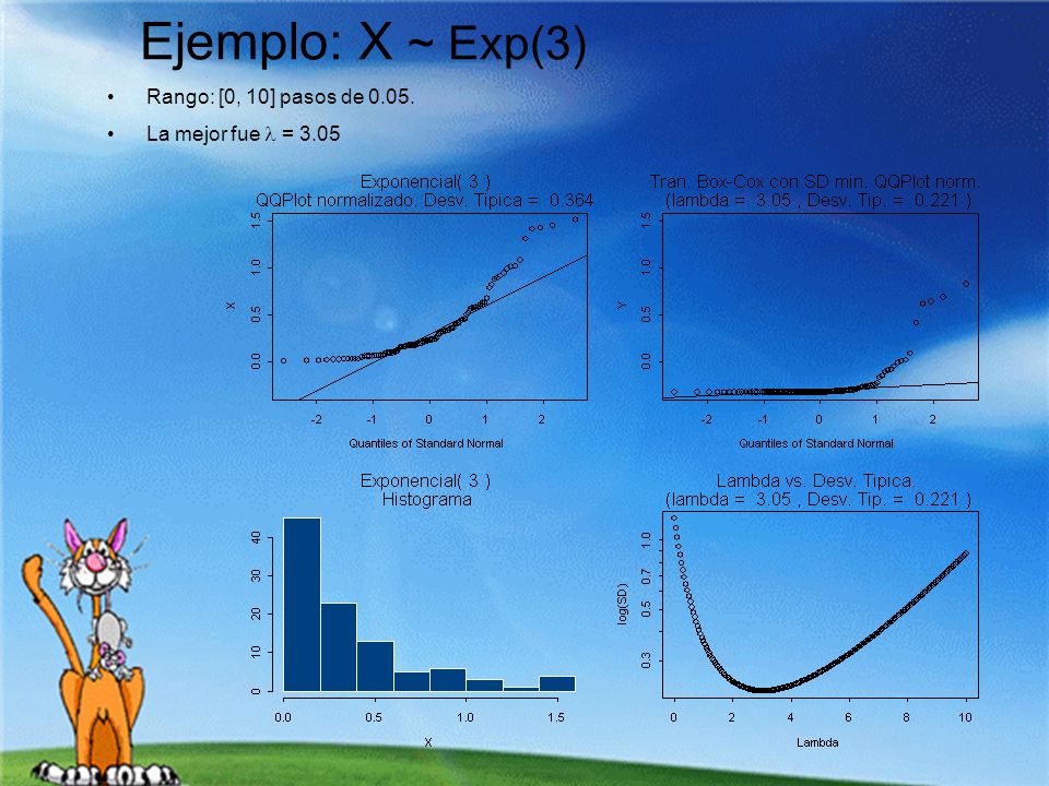 Ejemplo: X ~ Exp(3) Rango: [0, 10] pasos de 0.05.
