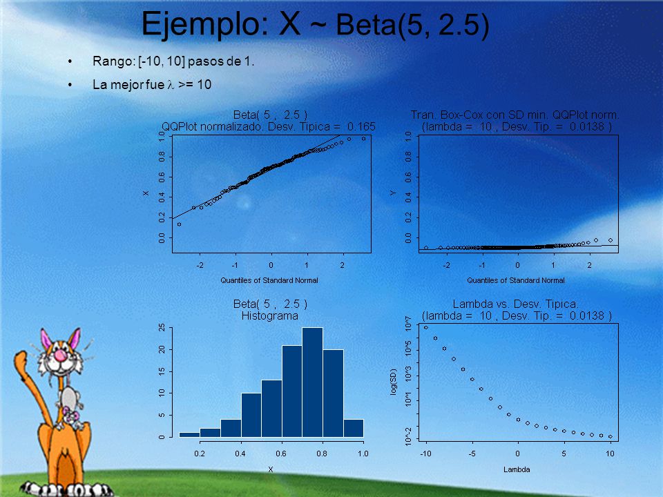 Ejemplo: X ~ Beta(5, 2.5) Rango: [-10, 10] pasos de 1.