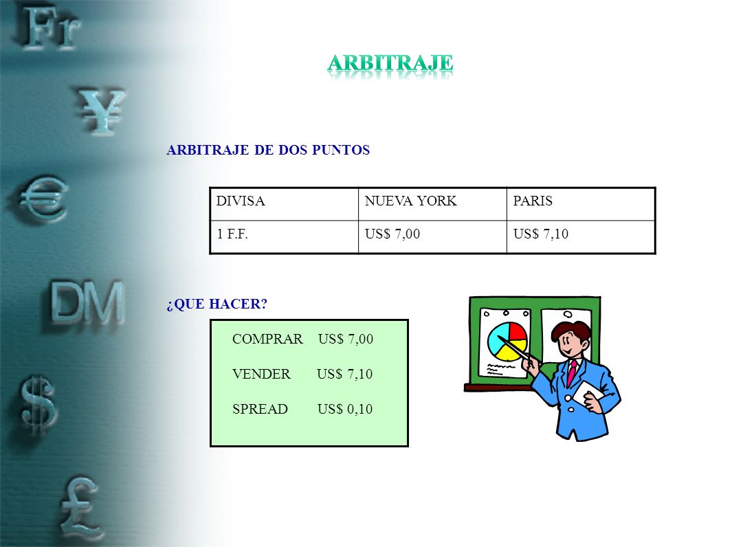 ARBITRAJE ARBITRAJE DE DOS PUNTOS DIVISA NUEVA YORK PARIS 1 F.F.