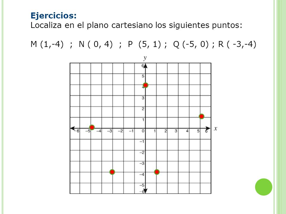 Ejercicios: Localiza en el plano cartesiano los siguientes puntos: M (1,-4) ; N ( 0, 4) ; P (5, 1) ; Q (-5, 0) ; R ( -3,-4)